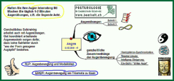 Posturologie MindMap"Augen" von Jens Bomholt: Thumbnail