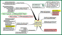 Posturologie MindMap"Augentraining statt Krpertraining" von Jens Bomholt: Thumbnail