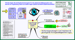 Posturologie MindMap"Augenbungen Schritt 1" von Jens Bomholt: Thumbnail