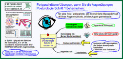 Posturologie MindMap"Augenbungens Schritt 3" von Jens Bomholt: Thumbnail