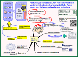 Posturologie MindMap"Schwindel" von Jens Bomholt: Thumbnail